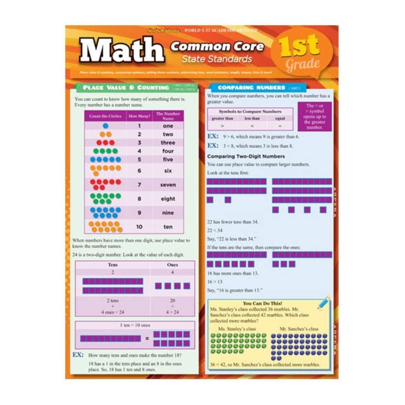 QuickStudy: Math Common Core (1st grade)