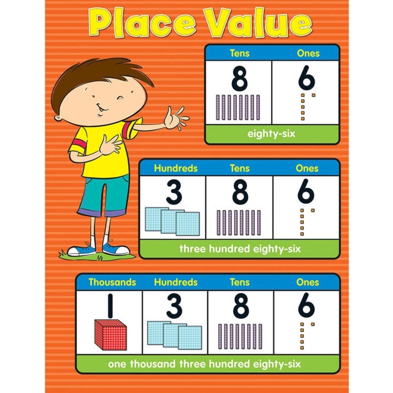 Place Value Chart Grade K-5
