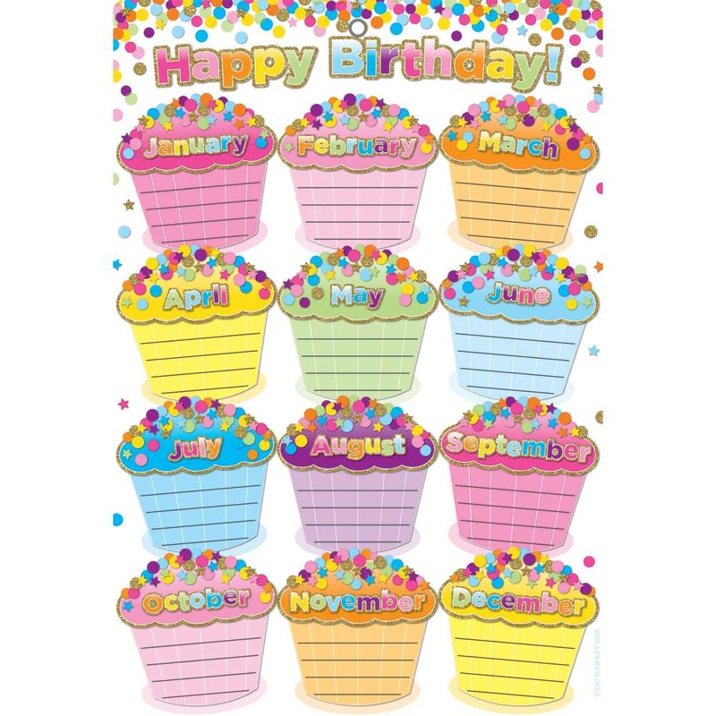 Smart Poly Chart 13″X19″, Confetti Happy Birthday *Grommett