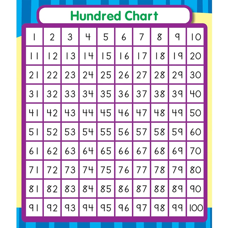 Carson Dellosa Hundred Chart Stickers