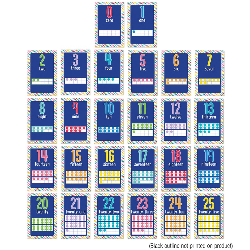 Mini Posters: Number Cards