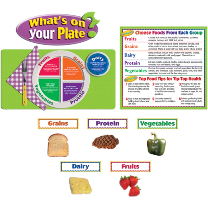 What’s on Your Plate? Bulletin Board Display Set