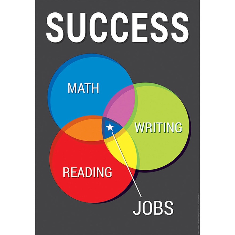 SUCCESS VENN DIAGRAM POSTER