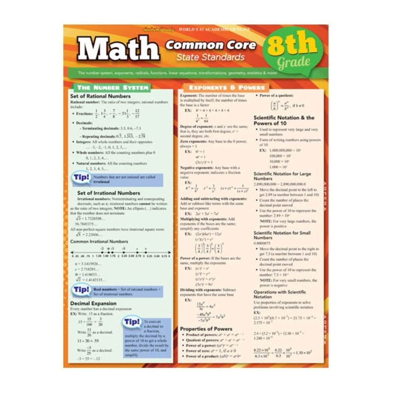 QuickStudy: Math Common Core (8th grade)