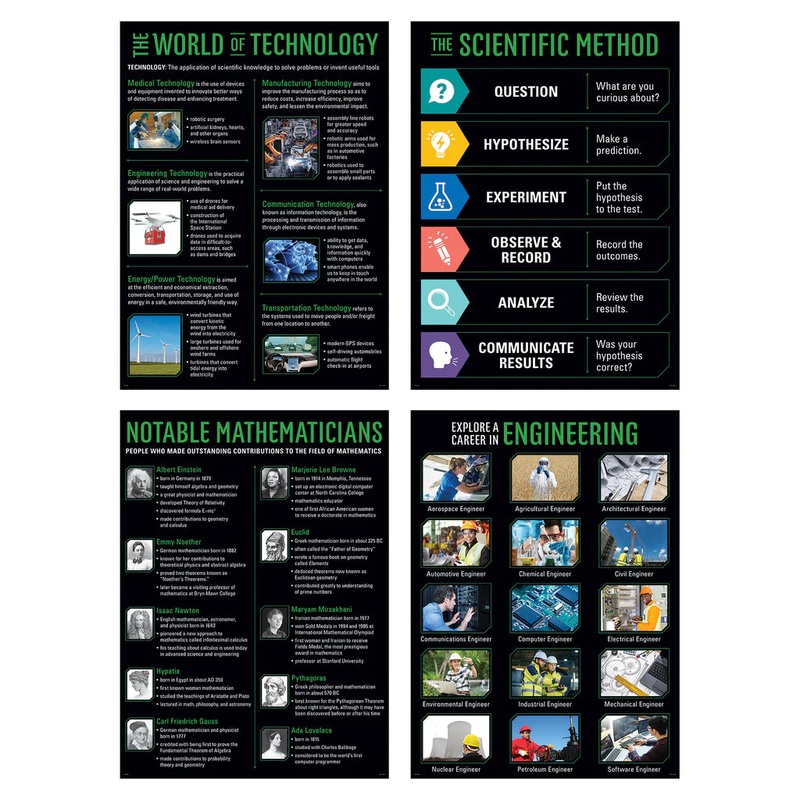 STEM 4-Poster Set