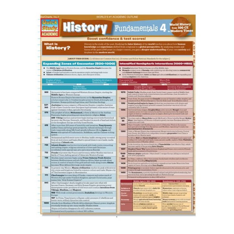 QuickStudy: History Fundamentals 4