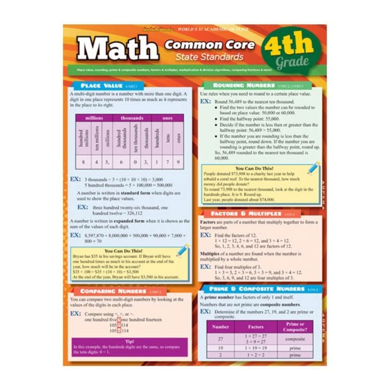 QuickStudy: Math Common Core (4th grade)
