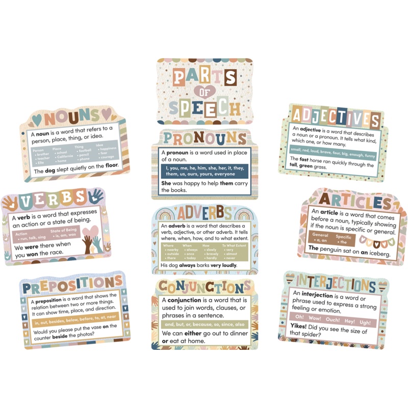 Everyone is Welcome Parts of Speech Bulletin Board Set
