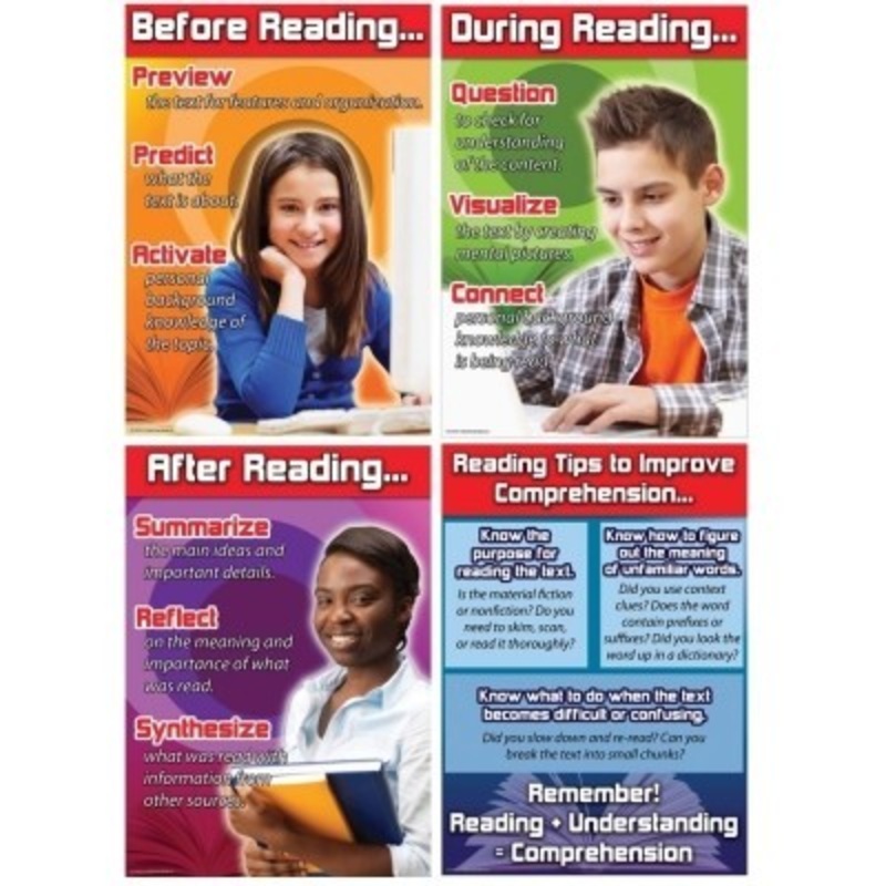 Reading Comprehension Tips Bulletin Board Set