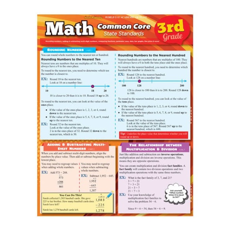 QuickStudy: Math Common Core (3rd grade)
